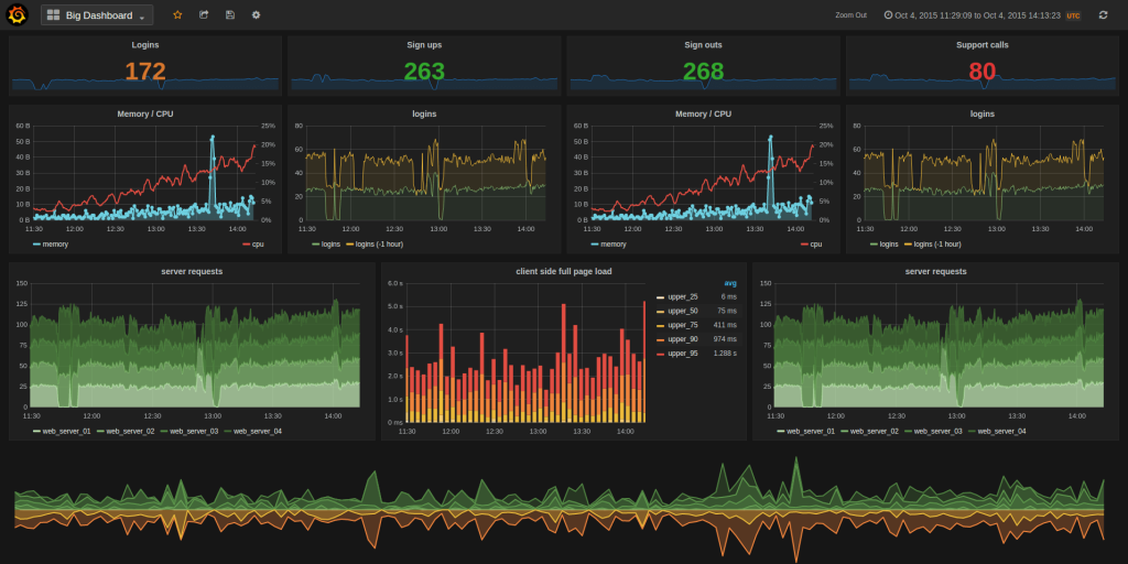 grafana